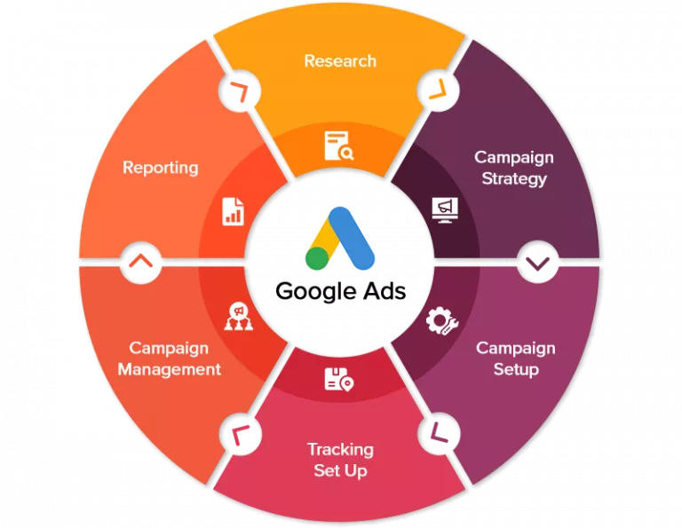 PPC and Packages